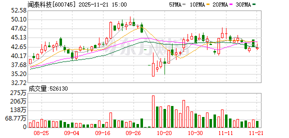 闻泰科技，最新发声！