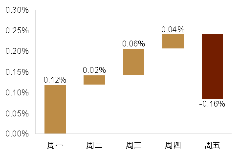 资料来源:Bloomberg,中金公司研究部
