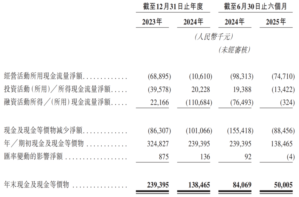 图源：真实生物招股书
