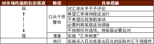 资料来源:日经新闻,中金公司研究部
