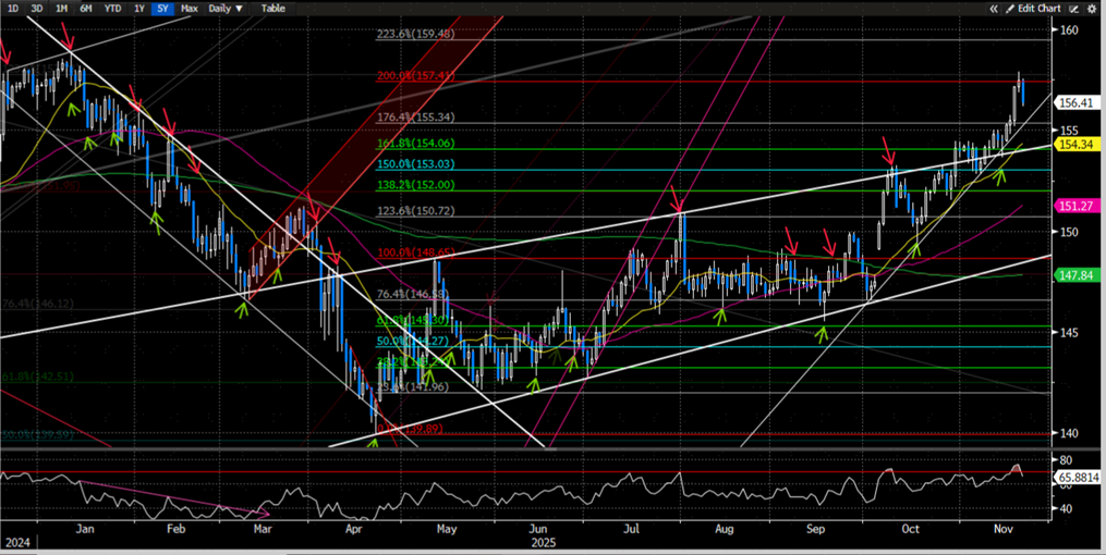 资料来源:Bloomberg,中金公司研究部图表23:本周重要事件资料来源:Bloomberg,中金公司研究部