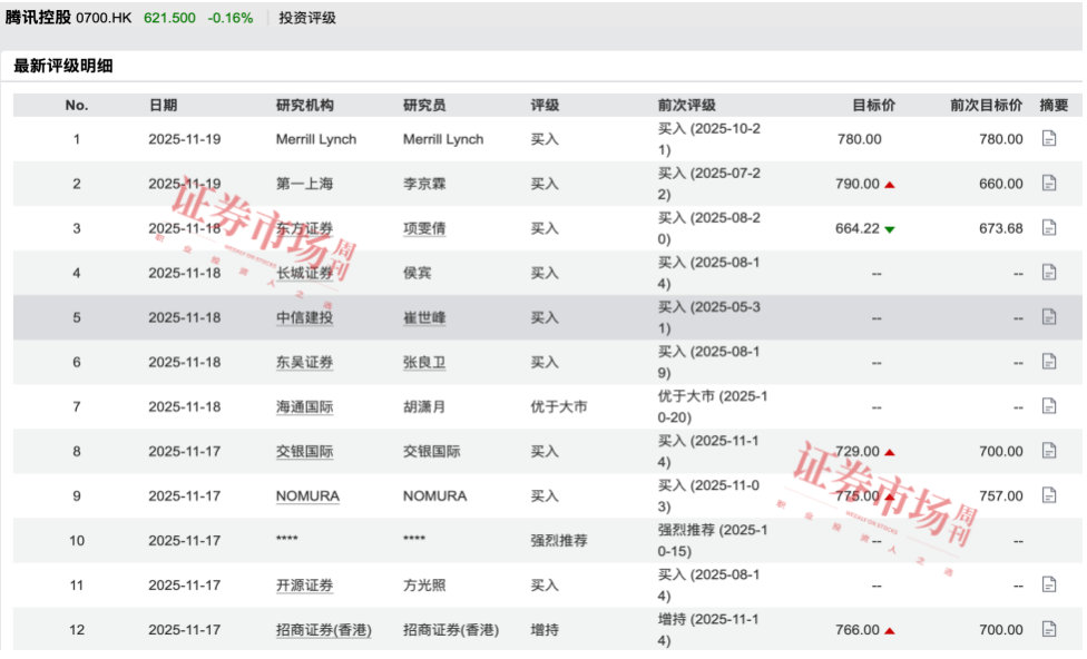 费力开头：Wind