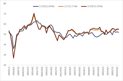 资料来源:Bloomberg,中金公司研究部