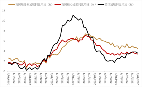 资料来源:Bloomberg,中金公司研究部