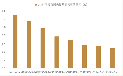 资料来源:Bloomberg,中金公司研究部