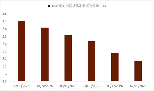 资料来源:Bloomberg,中金公司研究部