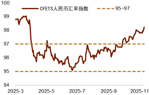 资料来源：Wind，中国人民银行，中金公司研究部