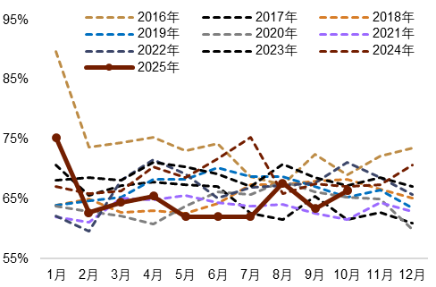 资料来源：Wind，中金公司研究部