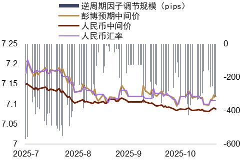 资料来源:Bloomberg,中金公司研究部