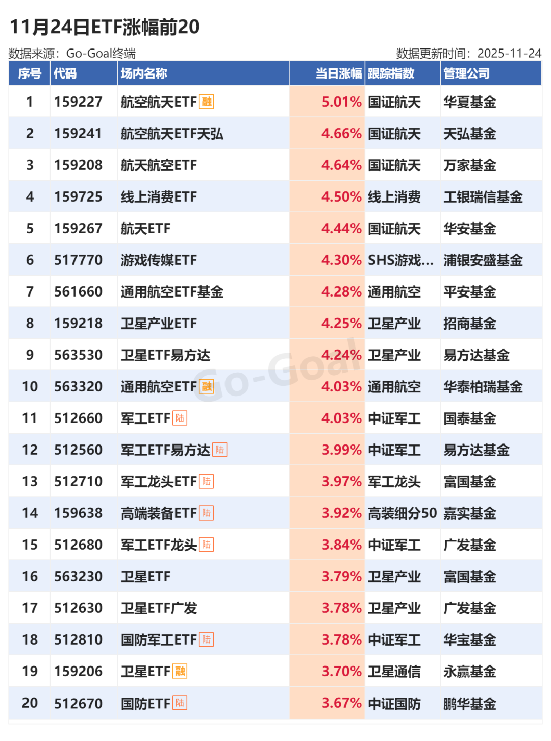 商业航天的星辰大海，ETF怎么投？
