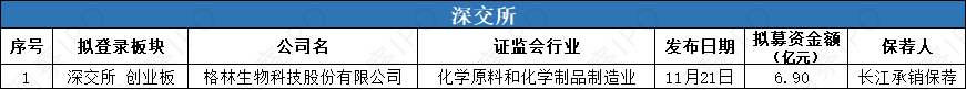 数据来源：公开信息；图表制作：洞察IPO