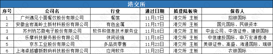 数据来源：公开信息；图表制作：洞察IPO