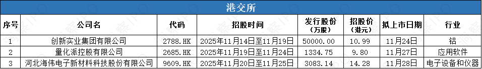 数据来源：公开信息；图表制作：洞察IPO