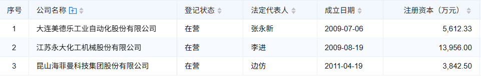 最近一年财务数据如下图：