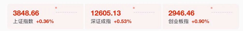 A股三大股指高开，国防军工板块集体走强