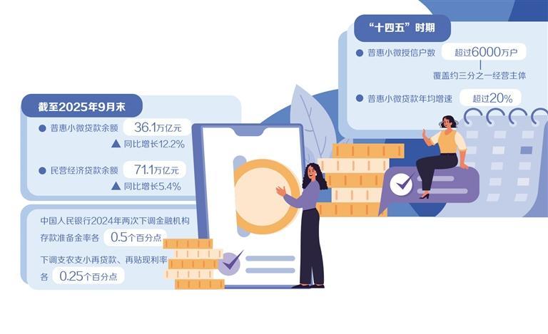 巩固优化普惠金融服务|普惠金融_新浪财经_新浪网