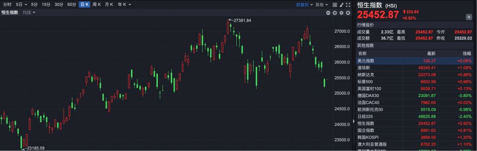微博:孩子王礼品卡回收-两公司纳入港股通标的 机构：港股正进入“布局区”