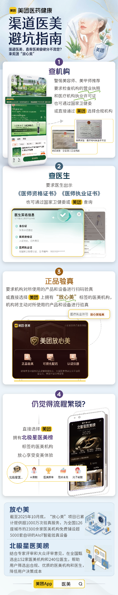 ▲ 美團發(fā)布“渠道醫美避坑指南”?