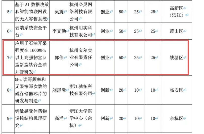圖片來源：杭州市人力資源和社會(huì)保障局文件截圖
