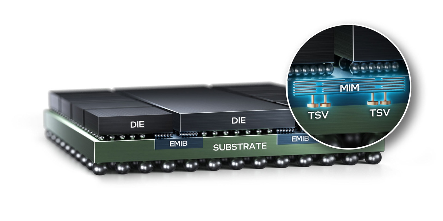 ▲ EMIB 2.5D