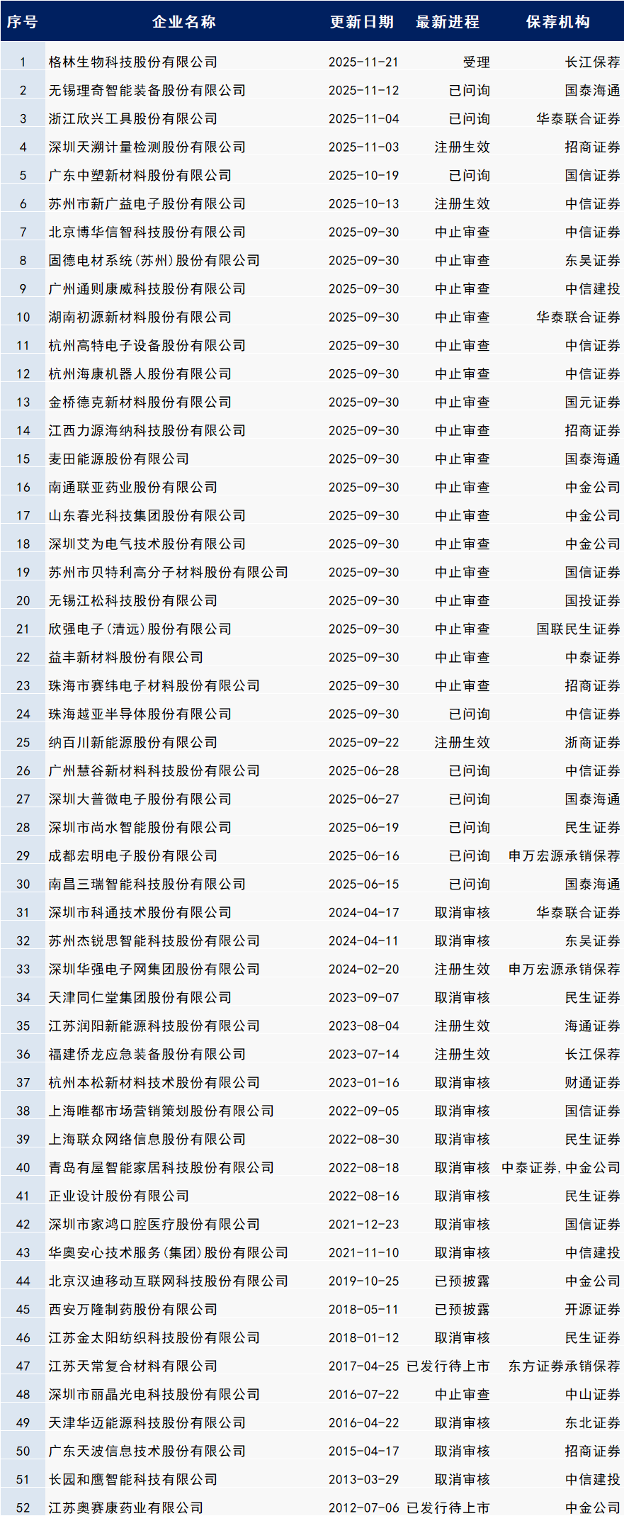 数据来源：企业预警通