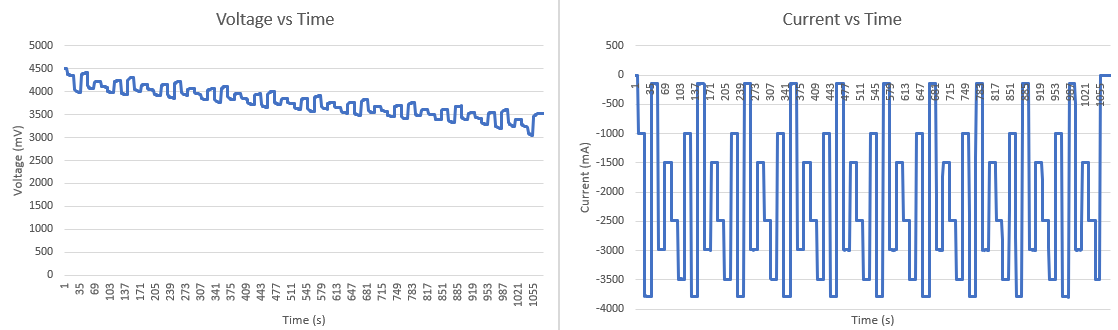 图3 动态负载曲线
