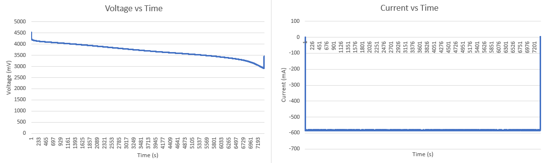 图1 恒流放电负载曲线