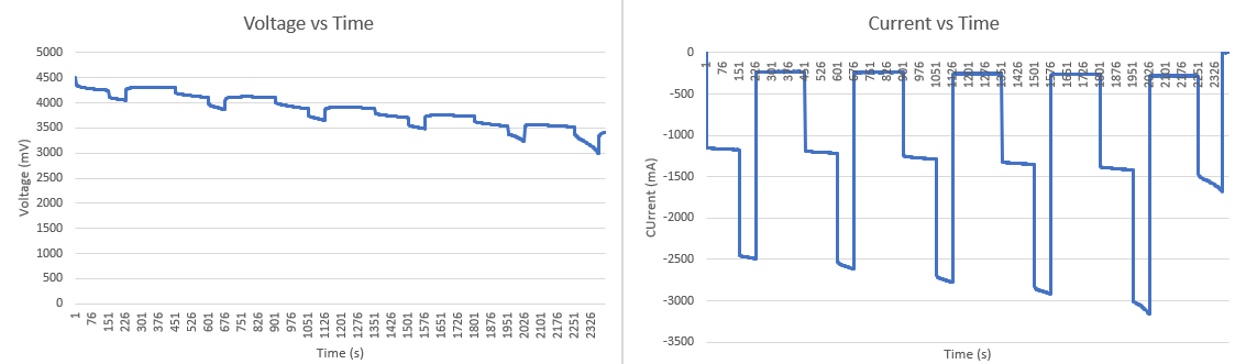 图2 可变功率模式负载曲线