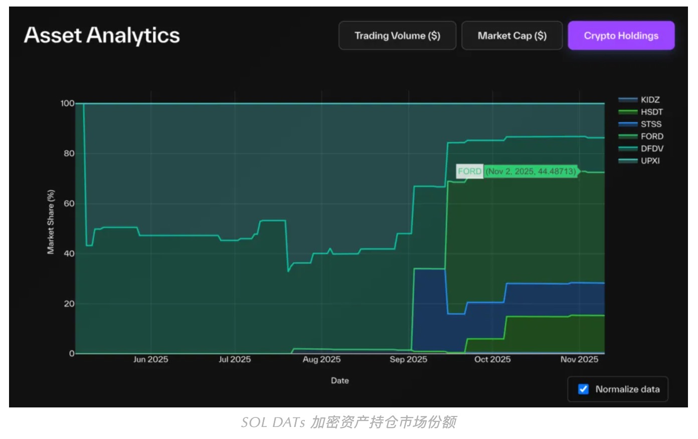 解构DAT：构建超越mNAV 的深度分析