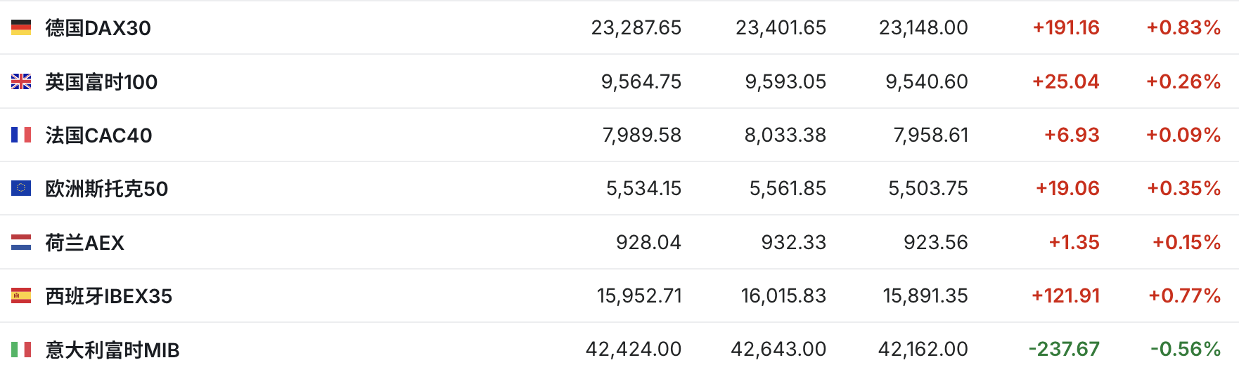 降息预期重燃市场信心美股三大期指集体走高| 今夜看点