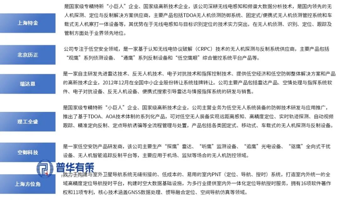 资料来源：普华有策