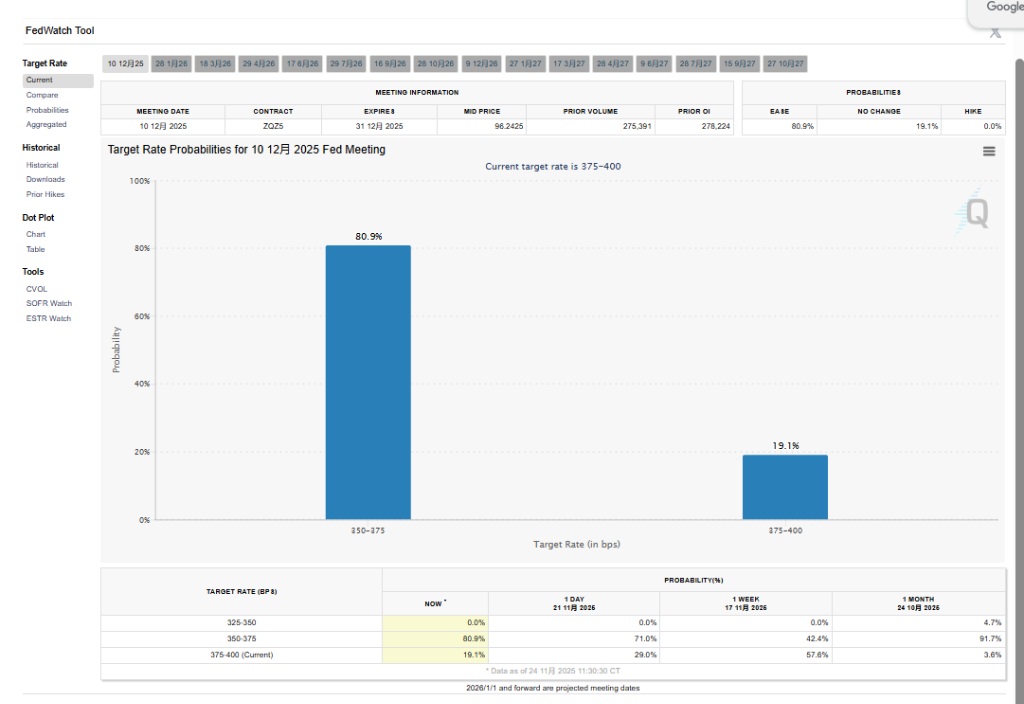 “美联储通讯社”：盟友为下月降息“铺平道路”，鲍威尔将抉择“鹰派降息”还是“鸽派暂停”