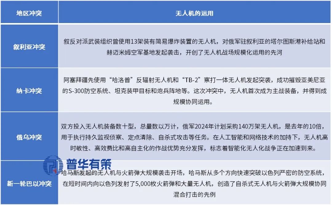资料来源：普华有策