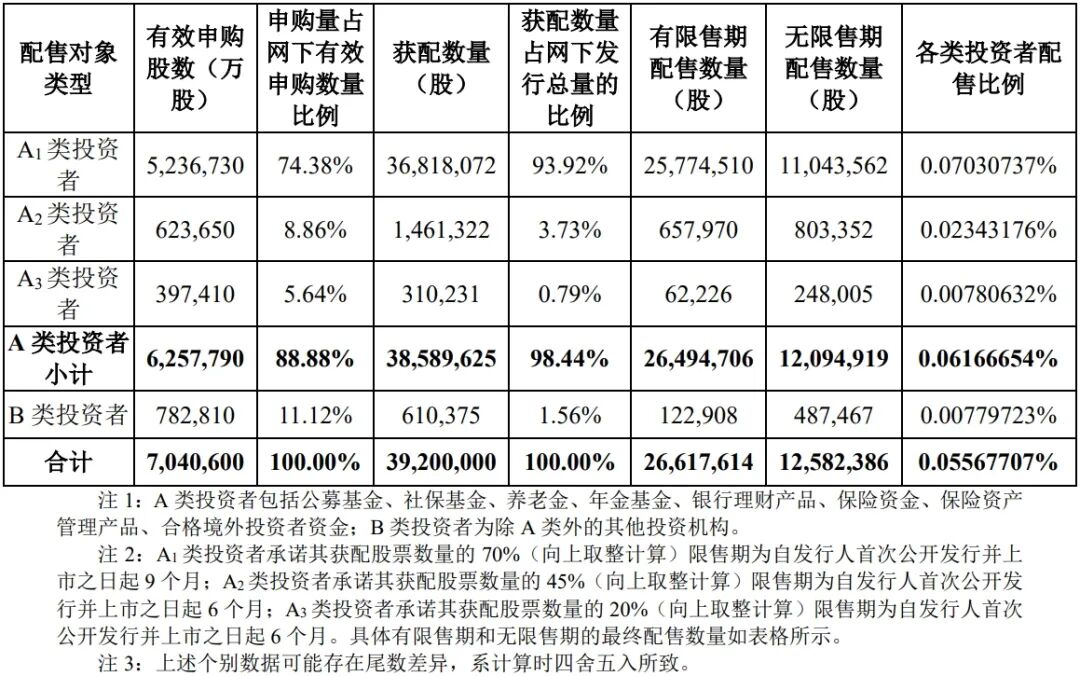 图片来源：公司公告