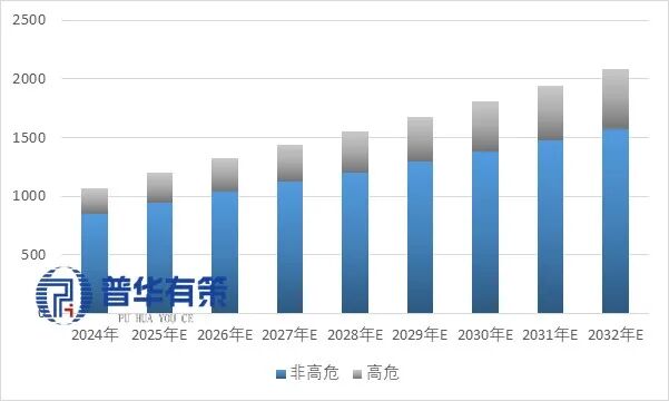 资料来源：普华有策