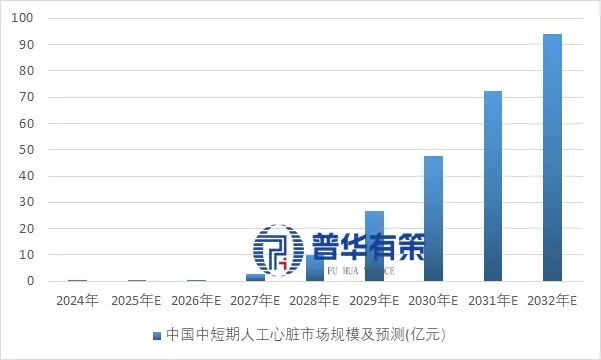资料来源：普华有策