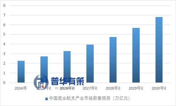 资料来源：普华有策