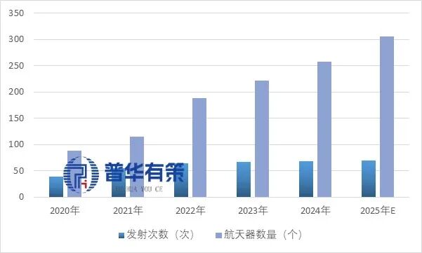 资料来源：普华有策