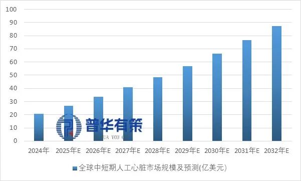 资料来源：普华有策
