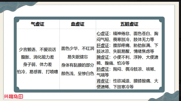 图源：兴趣岛某学习群