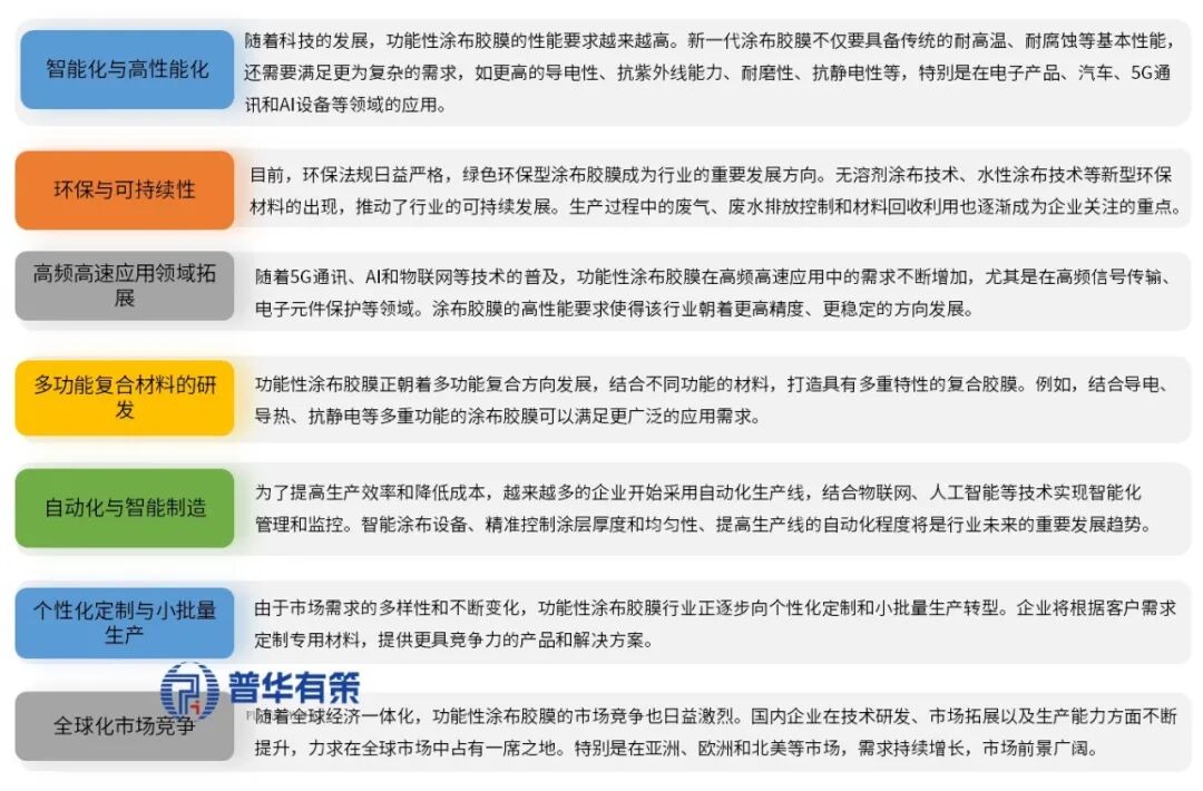 资料来源：普华有策