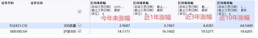 数据来源：同花顺，截至2025.11.24