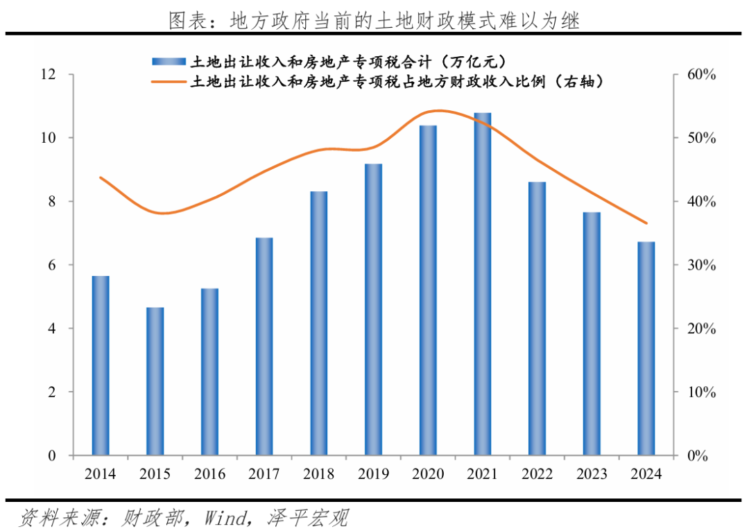 未来中国房地产十大趋势|房地产_新浪财经_新浪网