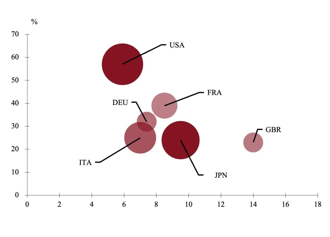 资料来源：IMF以及工银国际整理