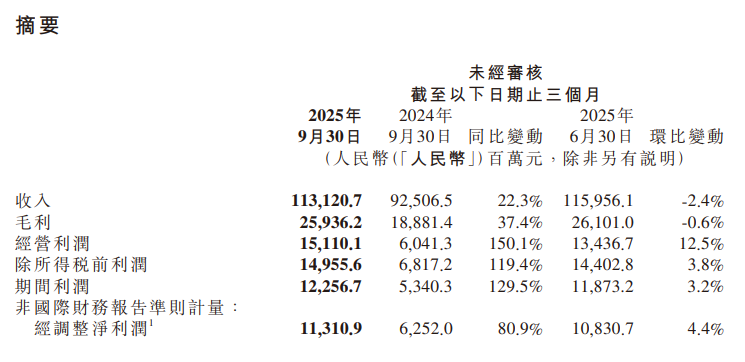 图源：小米集团公告