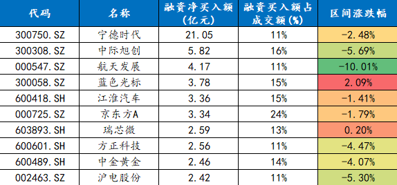 數(shù)據(jù)來(lái)源：wind、東北證券整理