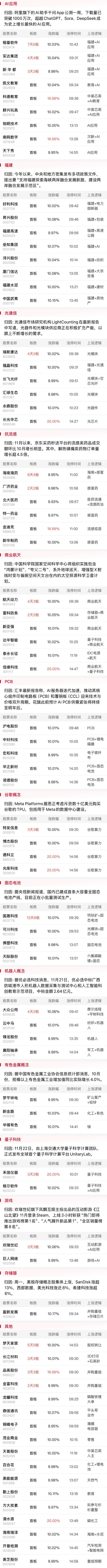 （文章来源：财联社）