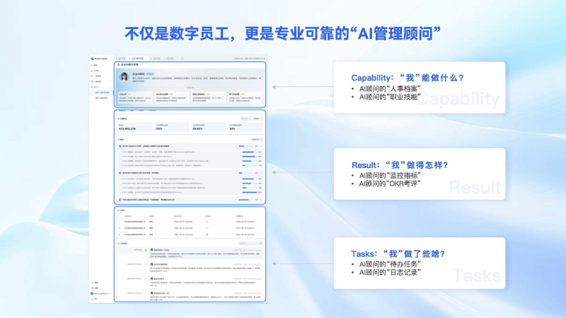 图 AI原生ERP-AI管理顾问全生命周期管控