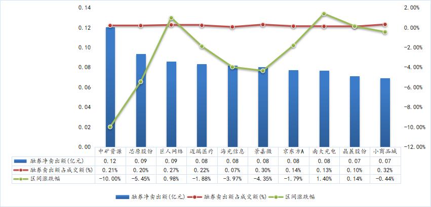 數(shù)據(jù)來(lái)源：wind、東北證券整理