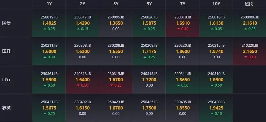 數(shù)據(jù)來源：iFind